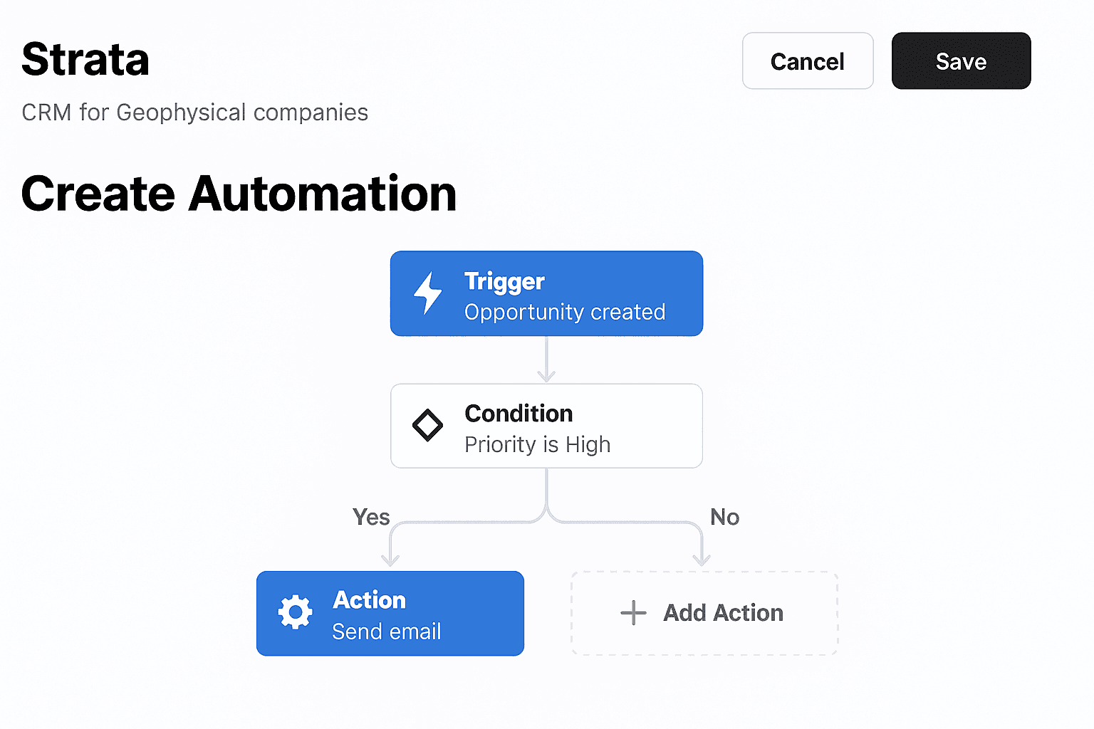 Automation builder