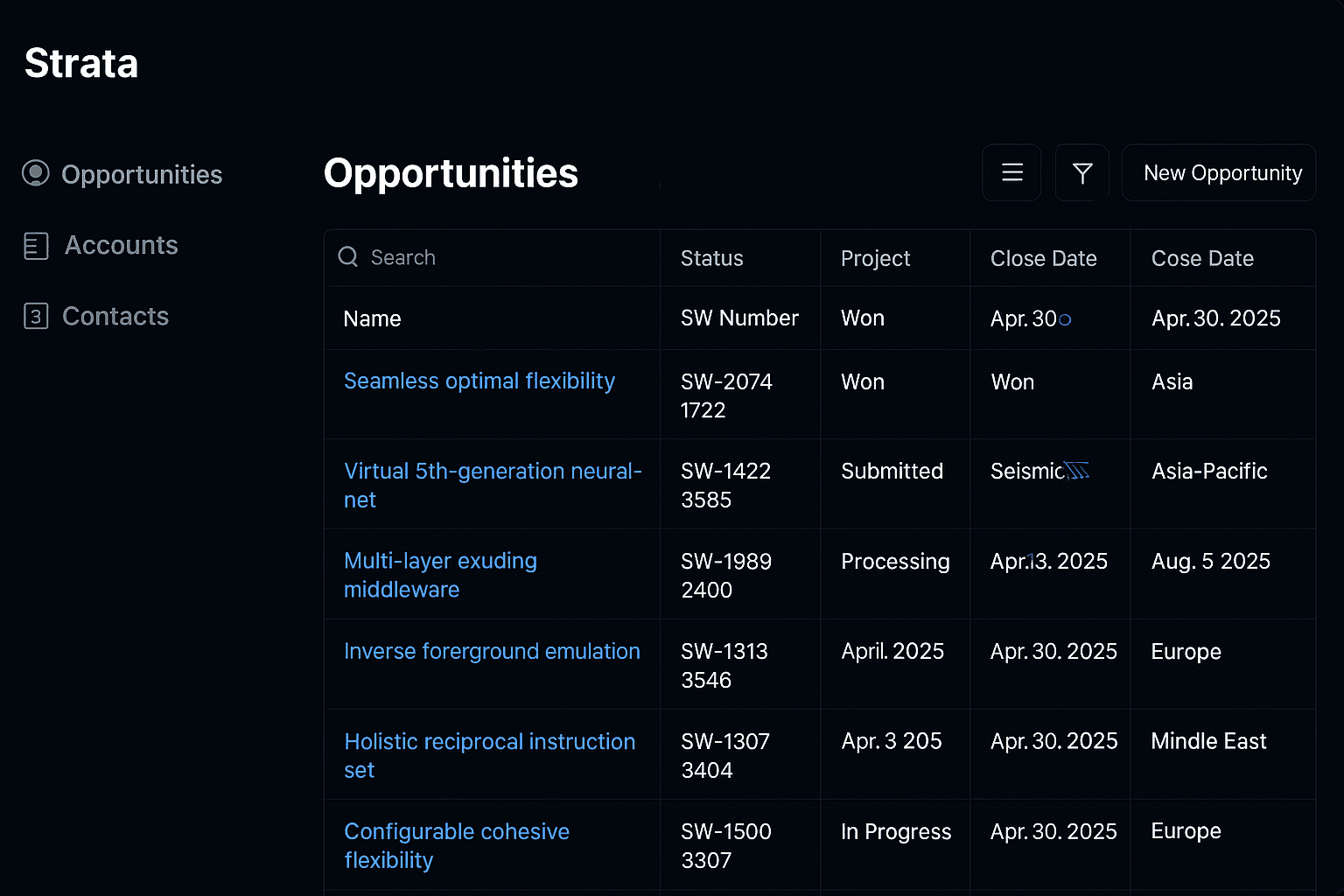 Opportunities table